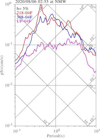 sv graph