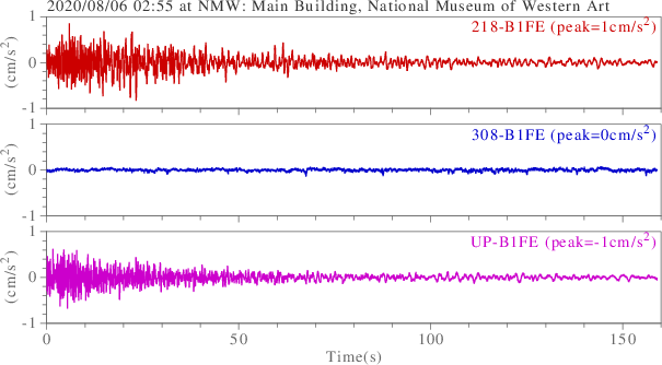 waveform