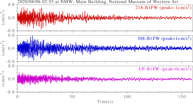 waveform