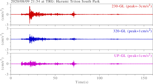 waveform