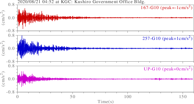 waveform