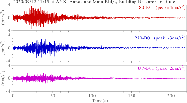 waveform