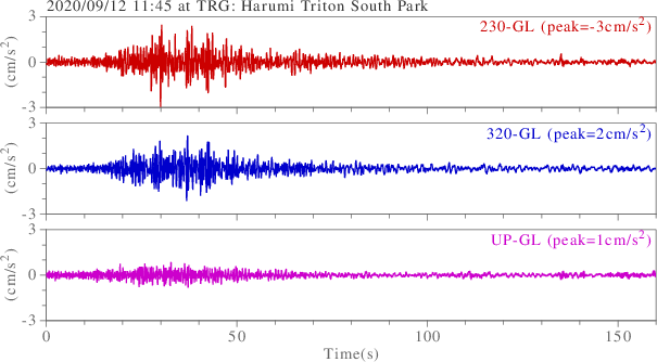 waveform