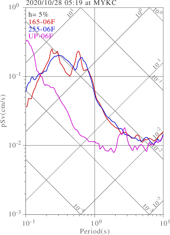 sv graph