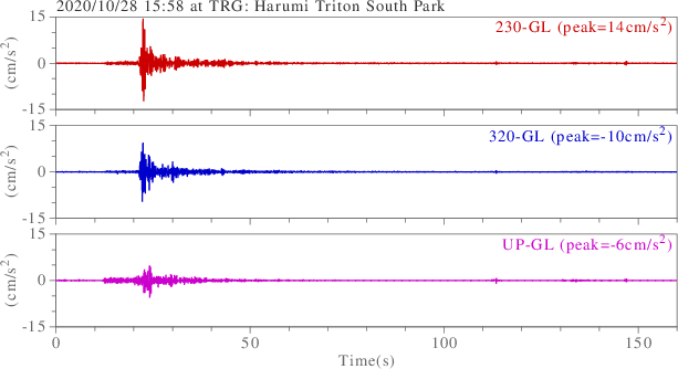 waveform