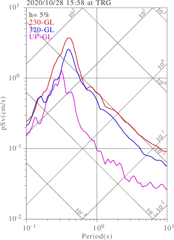 sv graph