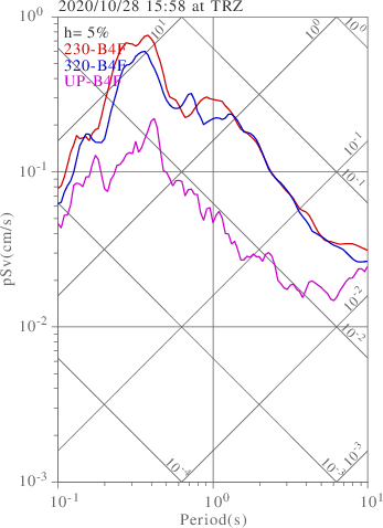 sv graph