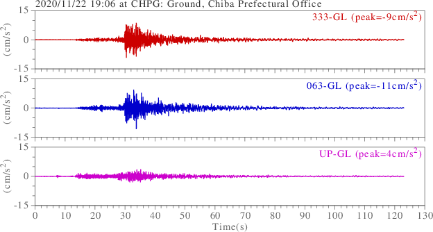 waveform