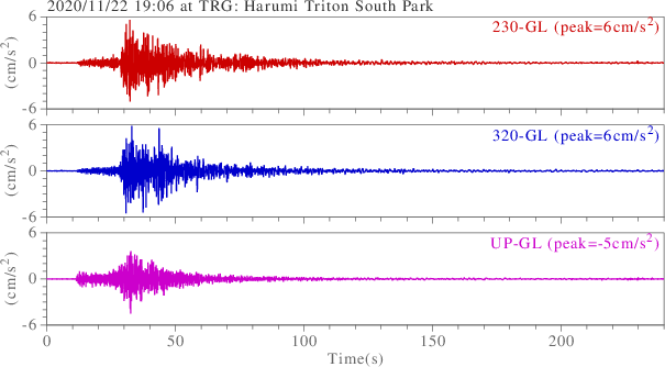 waveform