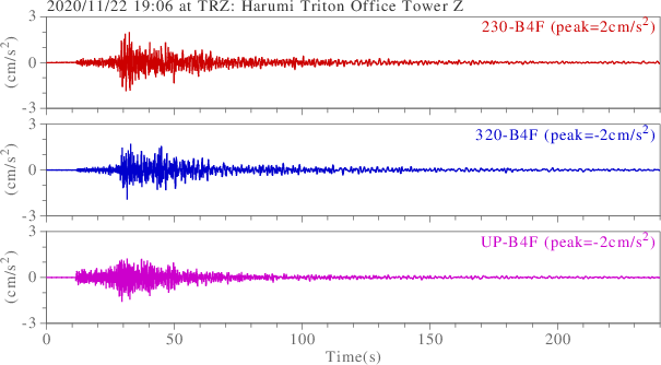 waveform