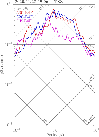 sv graph