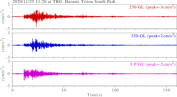 waveform