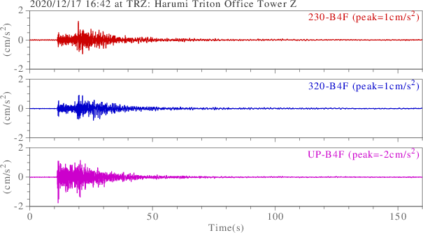 waveform