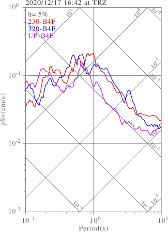 sv graph