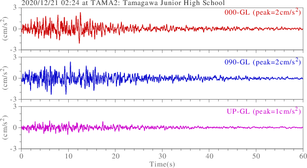 waveform