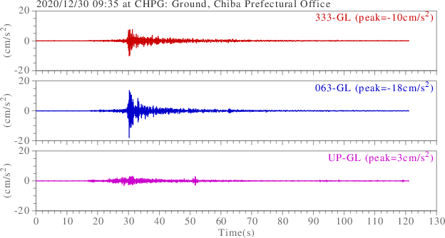 waveform