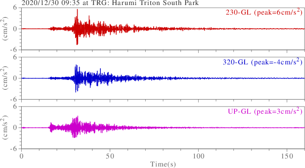 waveform