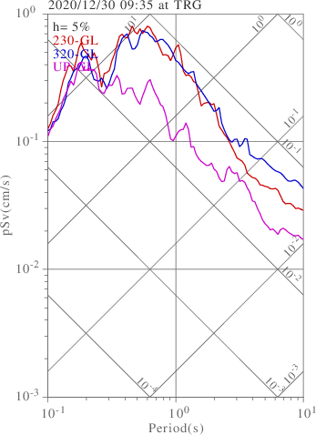 sv graph