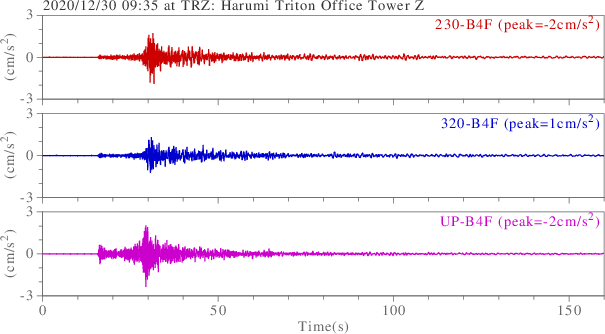 waveform