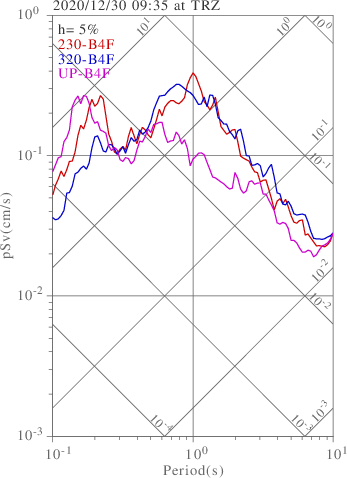 sv graph