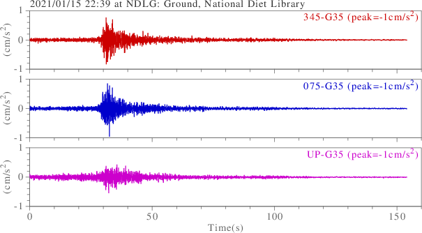 waveform