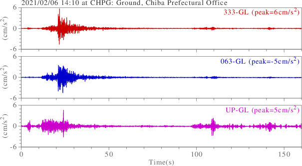 waveform