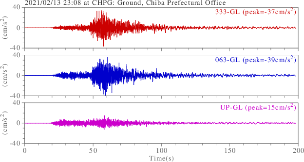 waveform