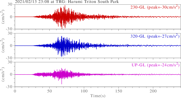 waveform