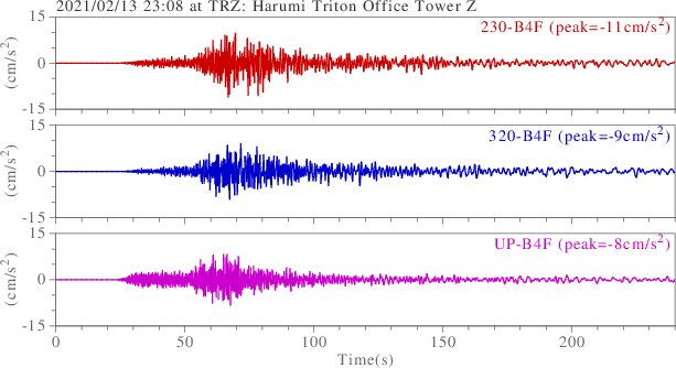 waveform