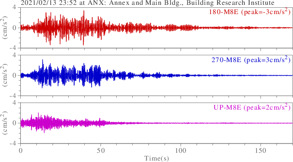 waveform