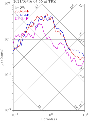 sv graph