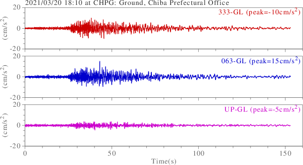 waveform