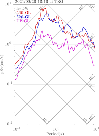 sv graph