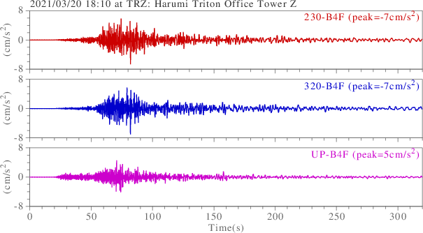 waveform