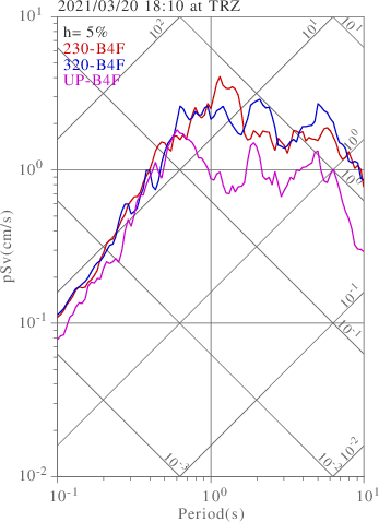 sv graph