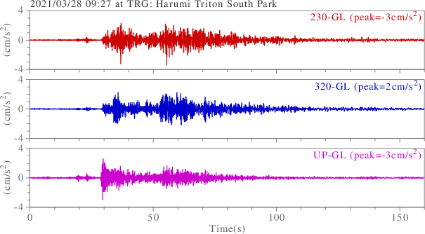 waveform