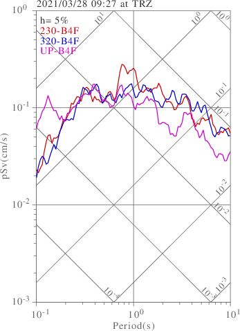 sv graph