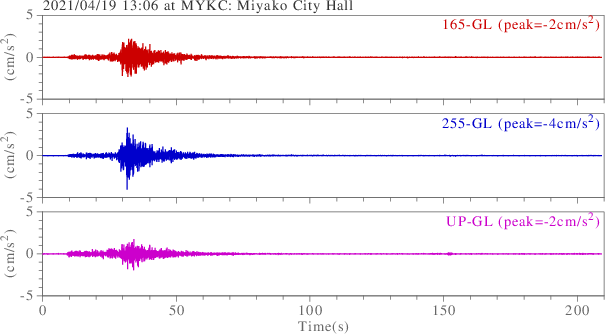 waveform