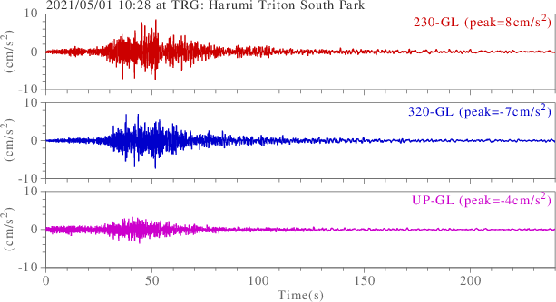 waveform