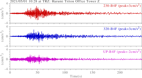 waveform