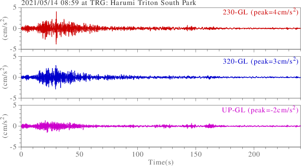 waveform