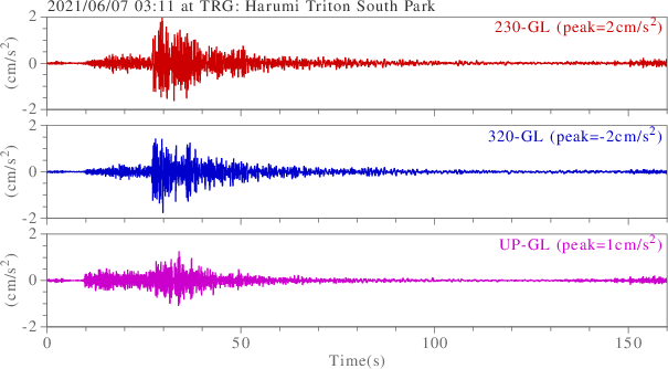 waveform