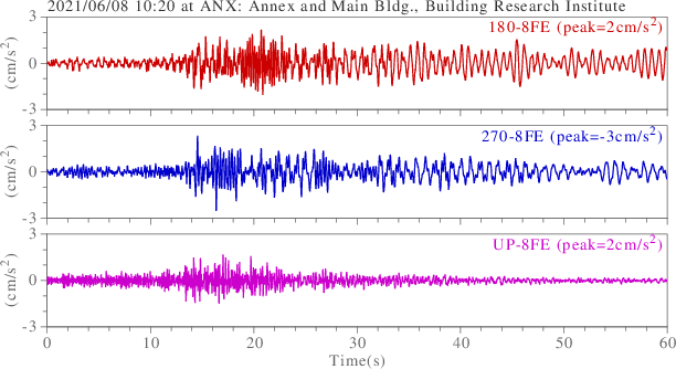 waveform