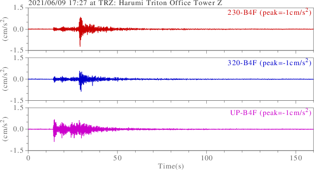 waveform