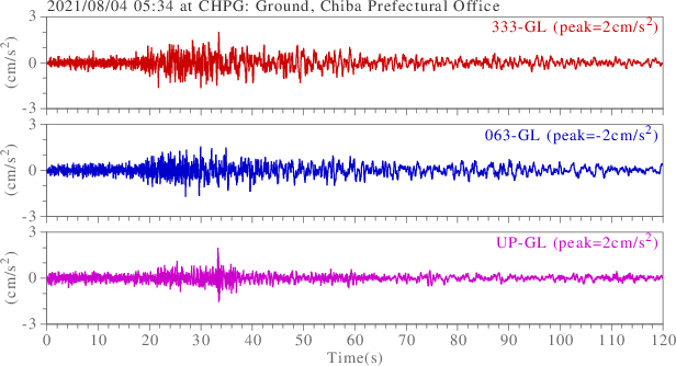 waveform