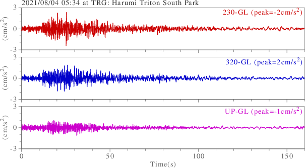 waveform