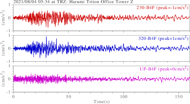 waveform