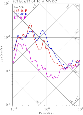 sv graph