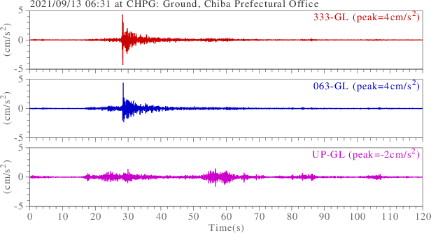 waveform