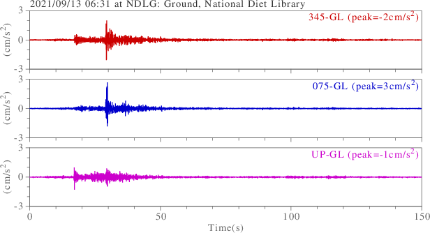 waveform